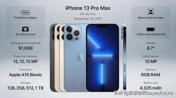 2022年最值得入手的手机推荐，2022款苹果手机