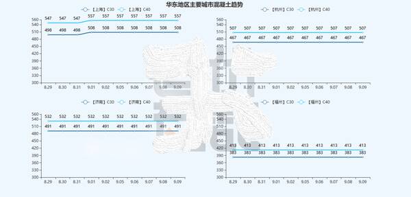 混凝土好多钱一方，2022年c40混凝土多少钱