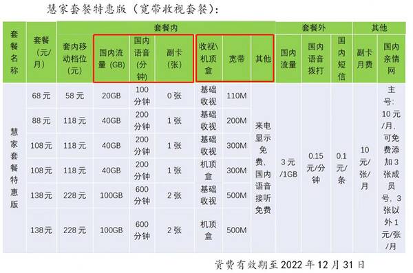 歌华有线会并入广电5G网吗？广电5G业务篇：北京歌华5G+有线融合套餐资费曝光，看看有什么？