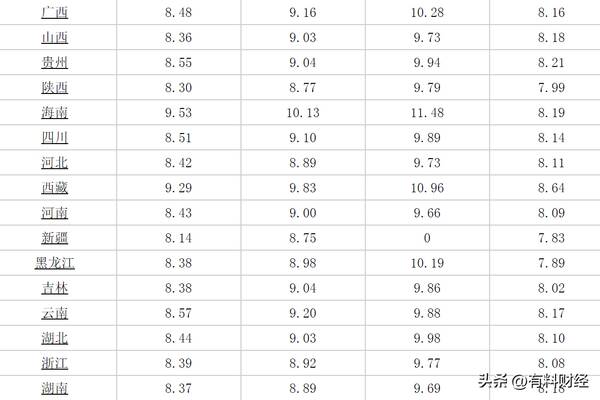 9月18日油价92汽油，汽油价格调整最新消息95号调多少