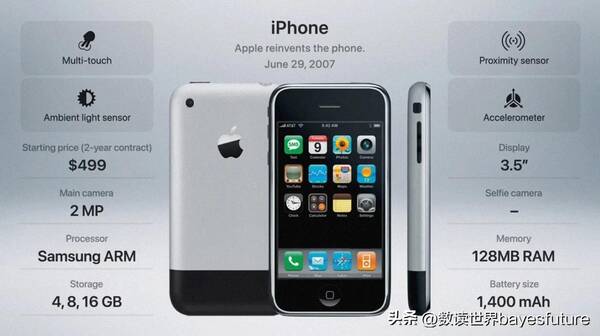 2022年最值得入手的手机推荐，2022款苹果手机