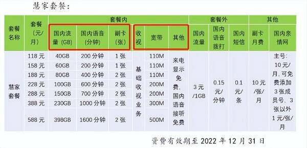 歌华有线会并入广电5G网吗？广电5G业务篇：北京歌华5G+有线融合套餐资费曝光，看看有什么？