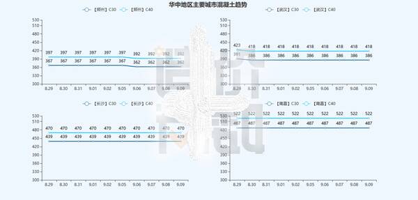 混凝土好多钱一方，2022年c40混凝土多少钱