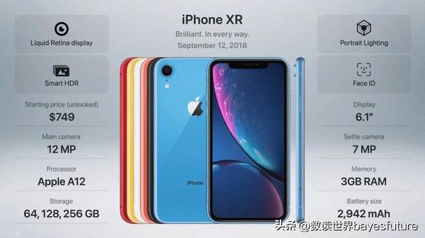 2022年最值得入手的手机推荐，2022款苹果手机