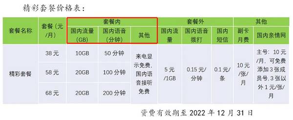 歌华有线会并入广电5G网吗？广电5G业务篇：北京歌华5G+有线融合套餐资费曝光，看看有什么？