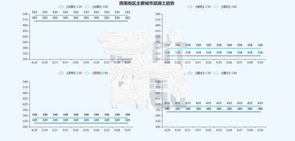混凝土好多钱一方，2022年c40混凝土多少钱