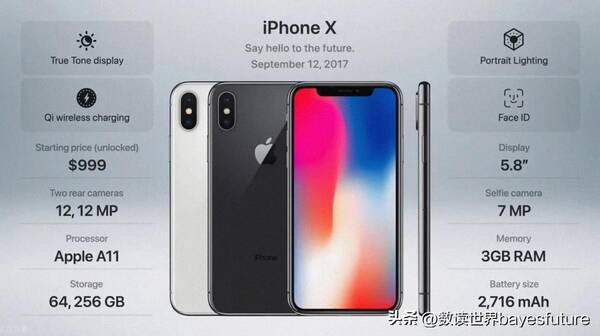 2022年最值得入手的手机推荐，2022款苹果手机