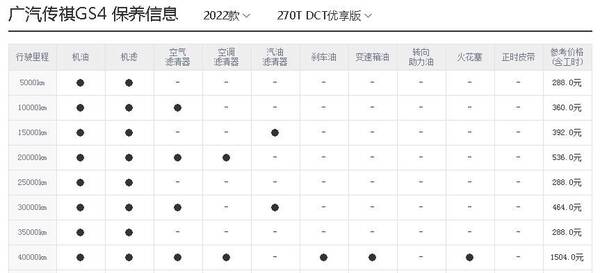 传祺gs4养车一年多少钱，传祺GS4养车成本分析，月均1818元！来了解一下