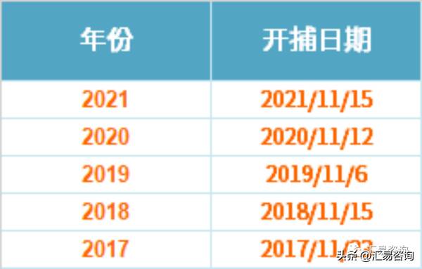 秘鲁鳀鱼资源趋于减少的主要原因，秘鲁鳀鱼产卵计数考察结束，近期外盘鱼粉市场博弈继续