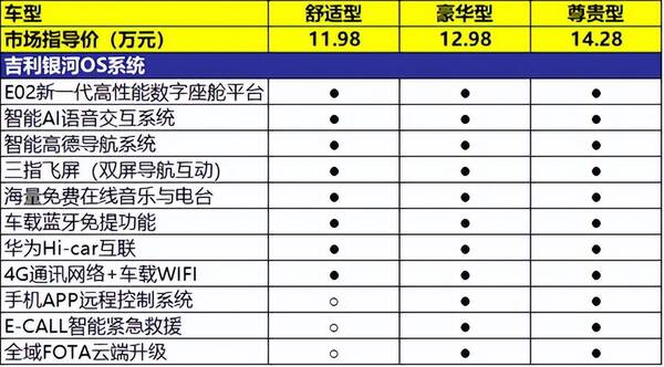 吉利嘉际七座图片，吉利嘉际7座