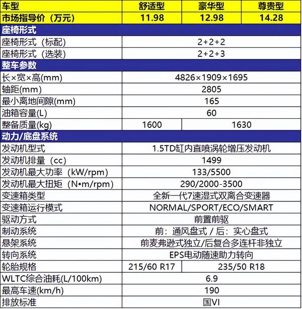 吉利嘉际七座图片，吉利嘉际7座