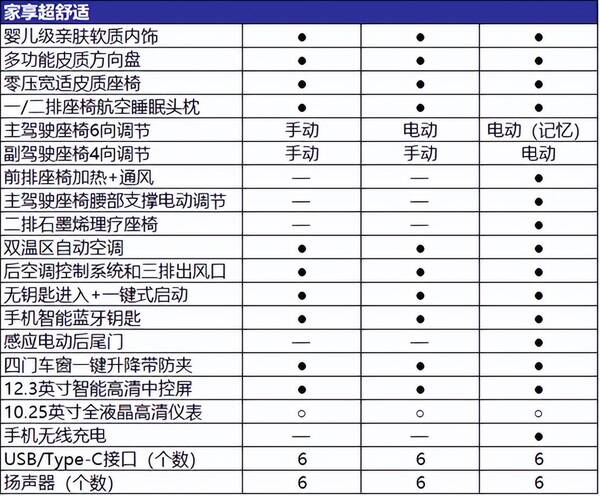 吉利嘉际七座图片，吉利嘉际7座