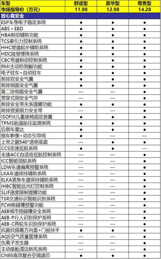 吉利嘉际七座图片，吉利嘉际7座