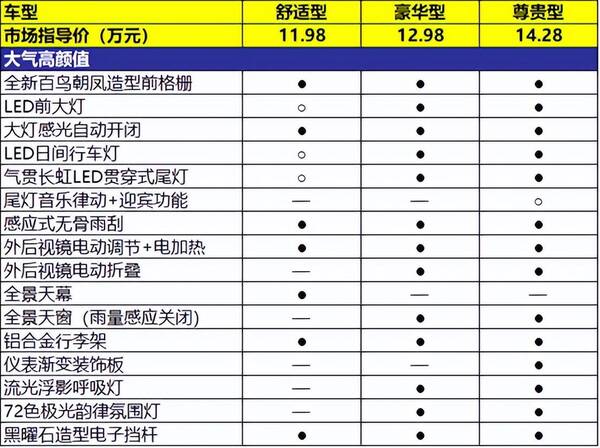 吉利嘉际七座图片，吉利嘉际7座