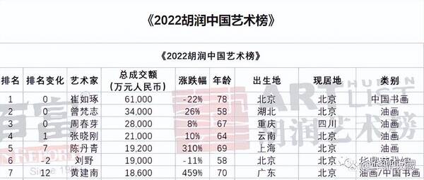 黄建南国画价格图片