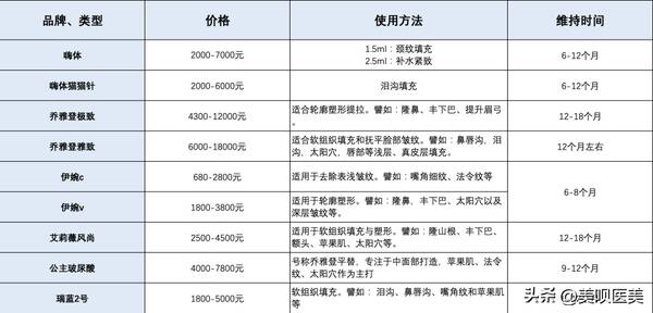 玻尿酸假货打了会怎样？打假的玻尿酸会怎么样？