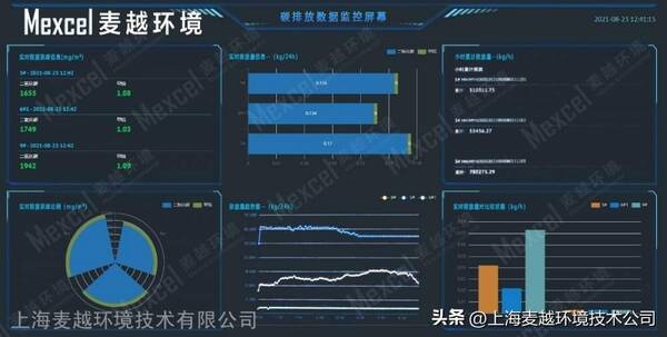 二氧化碳检测标准，检测二氧化碳浓度仪器有哪些？