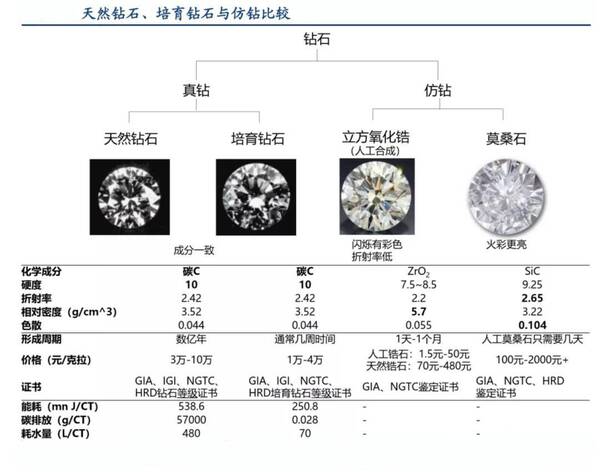 河南人造钻石生产基地，河南哪里卖人造钻石？