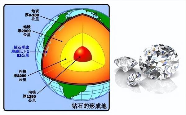 河南人造钻石生产基地，河南哪里卖人造钻石？