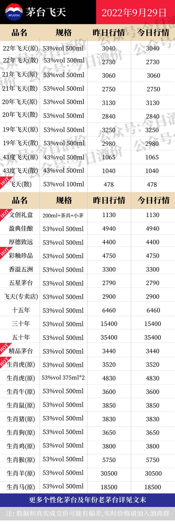 飞天茅台53度价格2022市场价，2016年的贵州茅台飞天酱香型市场价