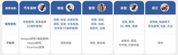布艺清洗机，清洗沙发地毯设备品牌哪个品牌好？