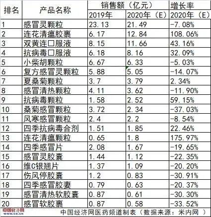 感冒药的不良反应,严格按照药物说明书用药可避免不良反应的发生 感冒药的不良反应,严格按照药物说明书用药可避免不良反应的发生