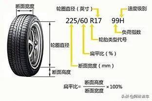 汽车轮胎什么品牌好？汽车轮胎规格怎么看？轮胎型号含义？