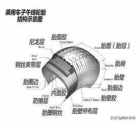 汽车轮胎什么品牌好？汽车轮胎规格怎么看？轮胎型号含义？