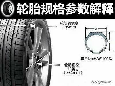 汽车轮胎什么品牌好？汽车轮胎规格怎么看？轮胎型号含义？