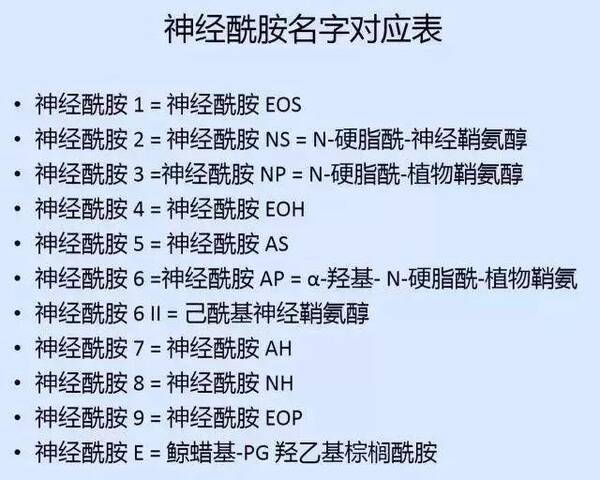 烟酰胺与神经酰胺有什么区别？神经酰胺是什么？烟酰胺和神经酰胺有啥区别吗？