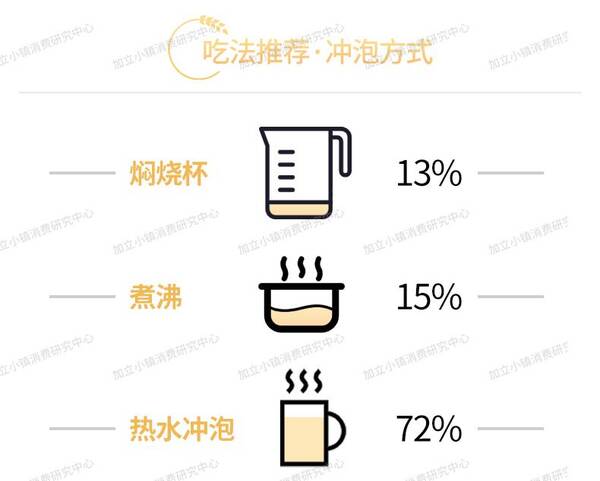 西麦有机燕麦片怎么样？西麦5黑谷物燕麦片看营养吗？