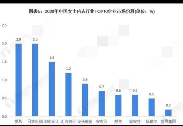 中国女性内衣发展历史，中国女性内衣发展的20年涌现了那些品牌的标志？