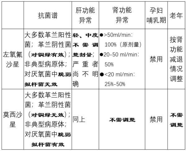 喹诺酮类抗菌谱图片