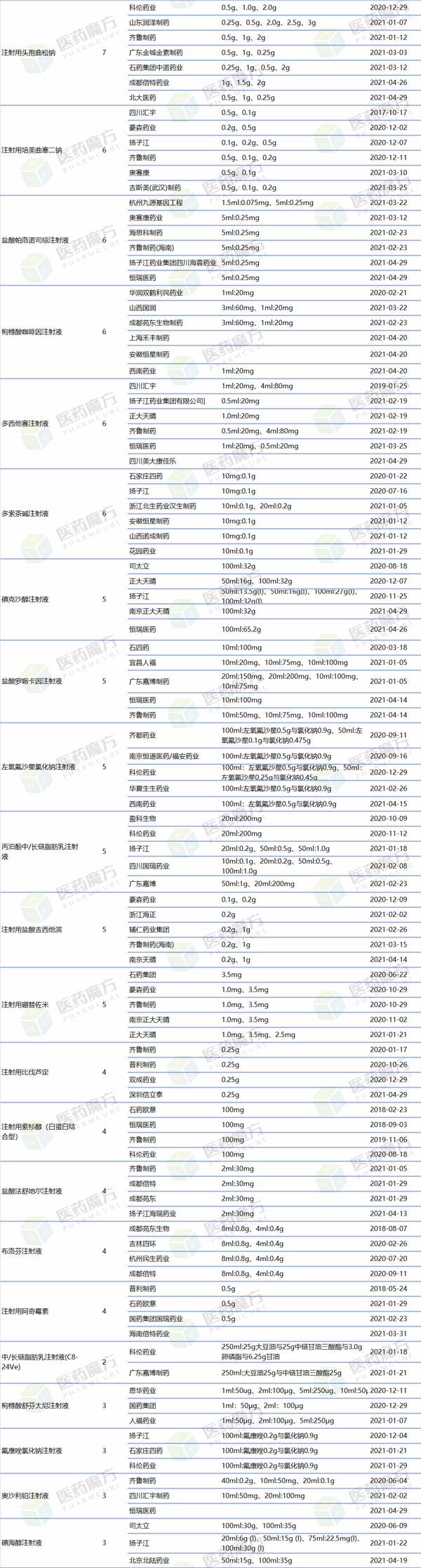 注射剂仿制药一致性评价技术要求，注射剂一致性评价什么意思？