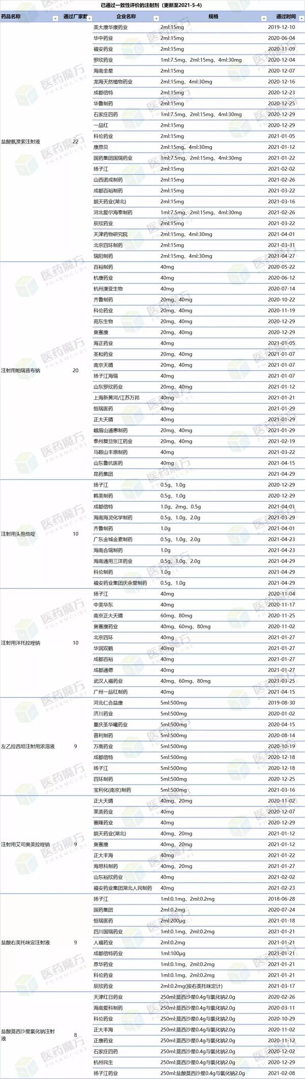 注射剂仿制药一致性评价技术要求，注射剂一致性评价什么意思？