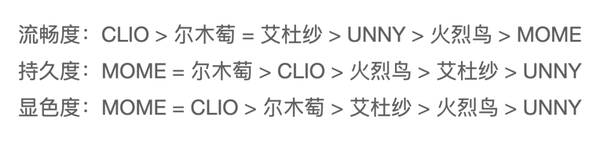 什么眼线液好用不晕染？那款眼线笔好用？