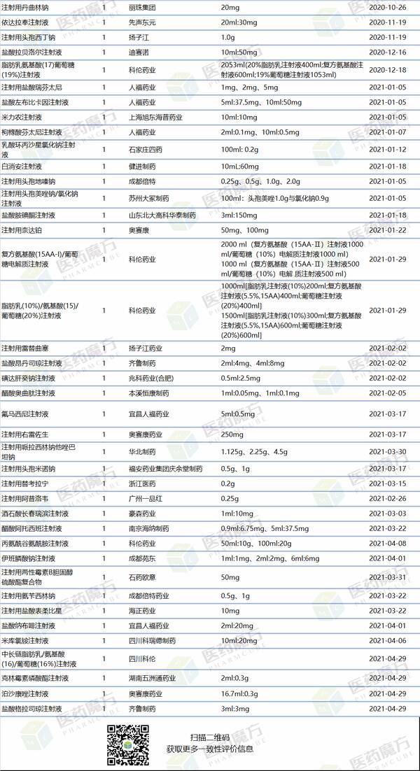 注射剂仿制药一致性评价技术要求，注射剂一致性评价什么意思？