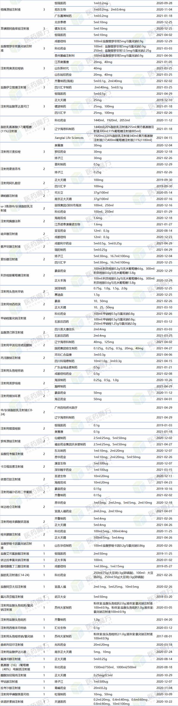 注射剂仿制药一致性评价技术要求，注射剂一致性评价什么意思？