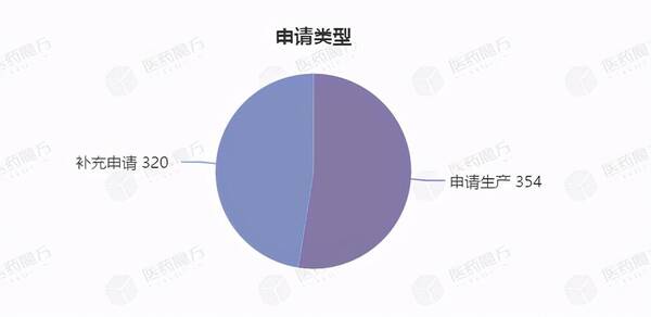 注射剂仿制药一致性评价技术要求，注射剂一致性评价什么意思？