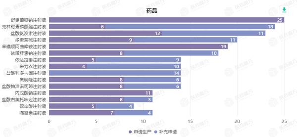 注射剂仿制药一致性评价技术要求，注射剂一致性评价什么意思？