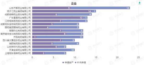 注射剂仿制药一致性评价技术要求，注射剂一致性评价什么意思？