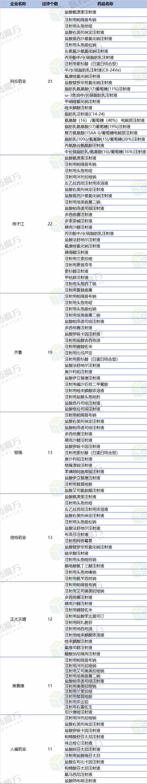 注射剂仿制药一致性评价技术要求，注射剂一致性评价什么意思？