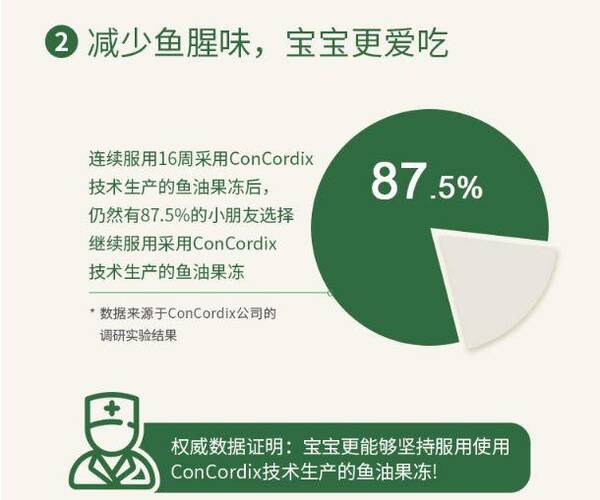 挪威鱼油dha咋样？，挪威销量靠前的鱼油！DHA含量1粒顶3粒，帮助宝宝脑部和视力发育