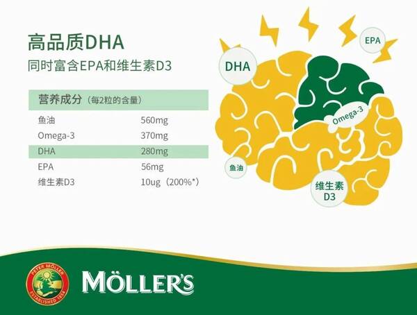 挪威鱼油dha咋样？，挪威销量靠前的鱼油！DHA含量1粒顶3粒，帮助宝宝脑部和视力发育