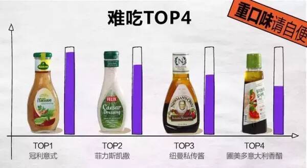 沙拉酱有哪几种？哪种沙拉酱较好吃？看这里的？