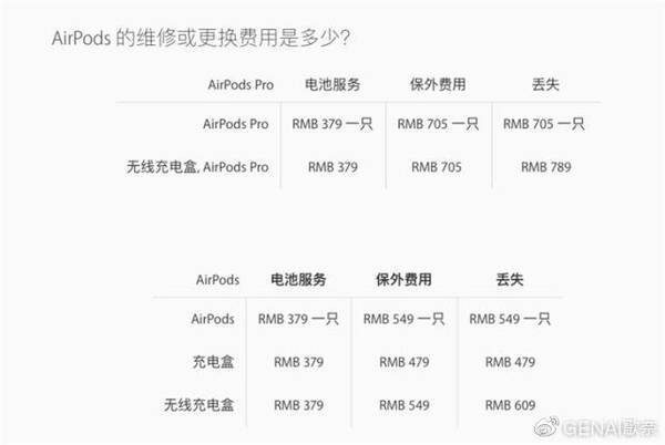 airpodspro保修期能免费换么？airpodspro保修期内维修要钱吗？