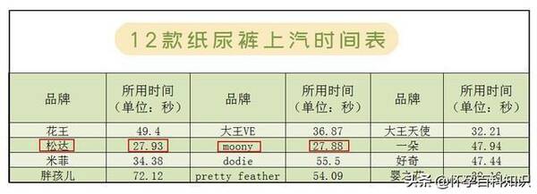 亲抚纸尿裤怎么样？请问宝宝纸尿裤怎么选择的？