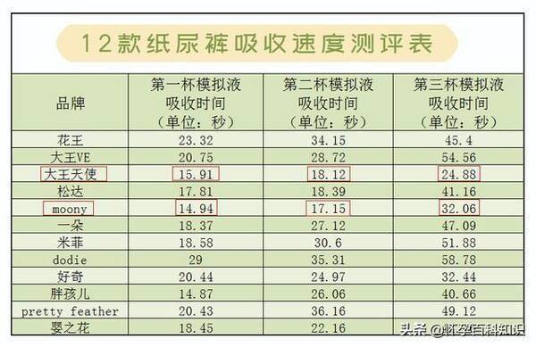 亲抚纸尿裤怎么样？请问宝宝纸尿裤怎么选择的？