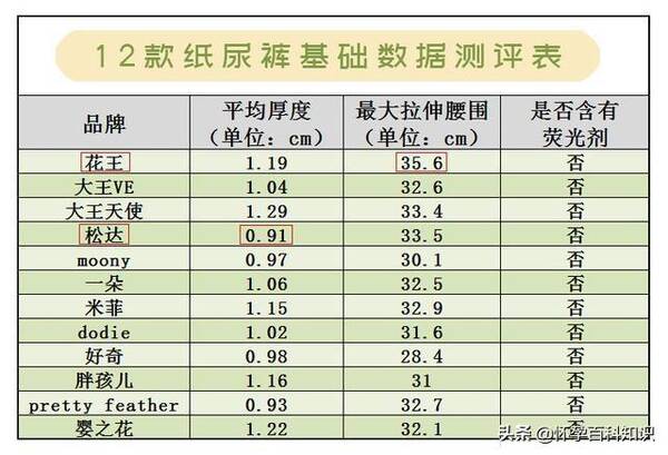 亲抚纸尿裤怎么样？请问宝宝纸尿裤怎么选择的？