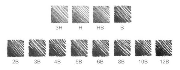 初学绘画用什么铅笔？初学画画,铅笔如何选择？不妨听听我的建议？